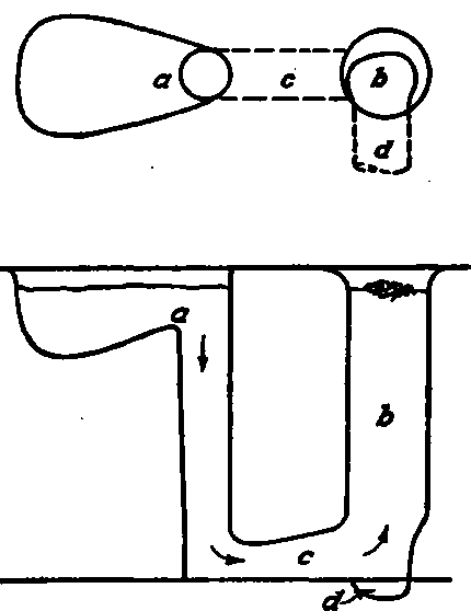 Skimming Gate.