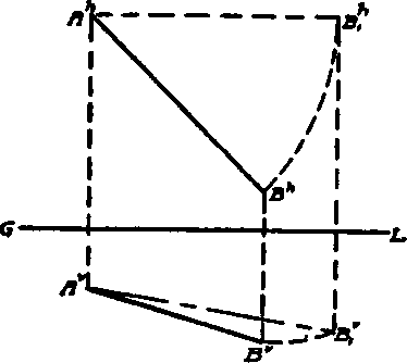 True Length of a Line by Revolving Horizontal Projection.