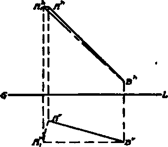 True Length of a Line by Revolving Vertical Projection.