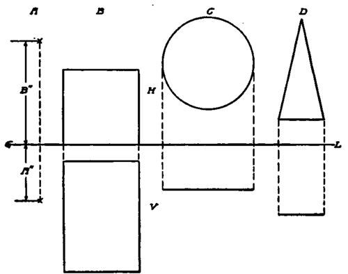 Typical Projections.