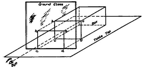 Visual Method of Finding Projection.
