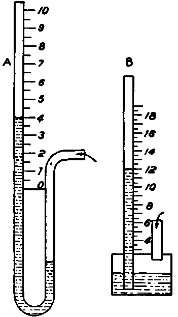 Wind Gages.