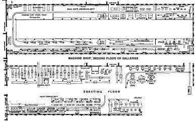 Arrangement of Tools and Departments in Model Machine Shop.