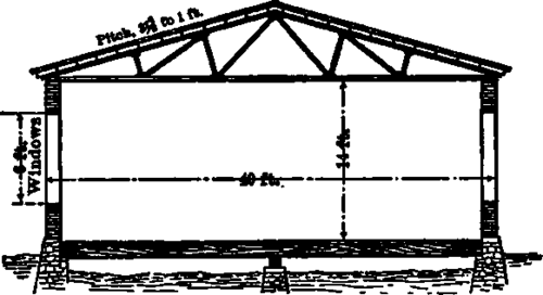 Cross Section through Carpenter Shop.