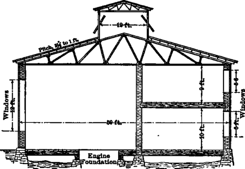 Cross Section through Power House.