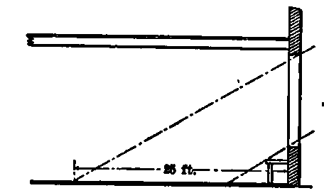 Lighting Diagram. High Windows.