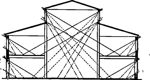 Lighting Diagram. Section through the Machine Shop.