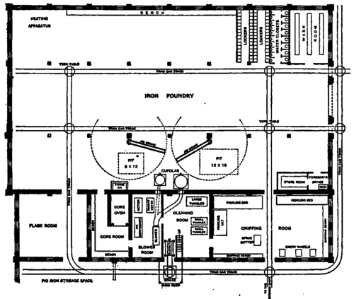 Plan of Foundry, showing General Arrangement and Equipment.