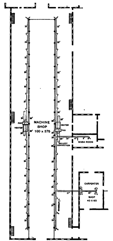 Plan of Heating System for Machine Shop.