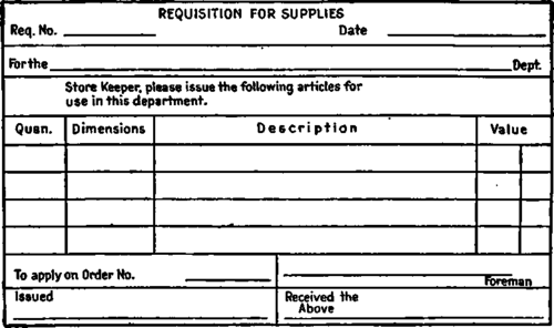 Requisition for Supplies Card.