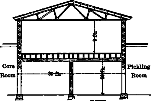 Section through Cupola Platform at Right Angles to Fig. 5.