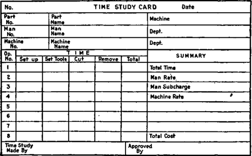The Time Study Card.