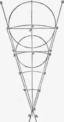 How To Describe A Flaring Vessel Pattern A Set Of 16