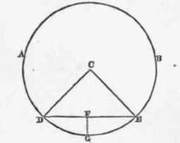 How To Find The Circumference Of Any Diameter 2