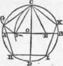 Problem III Within A Given Circle To Inscribe A Re 31