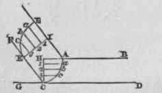 Problem XIV How To Find The Form Or Curvature Of T 39