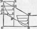 Problem XIV How To Find The Form Or Curvature Of T 40