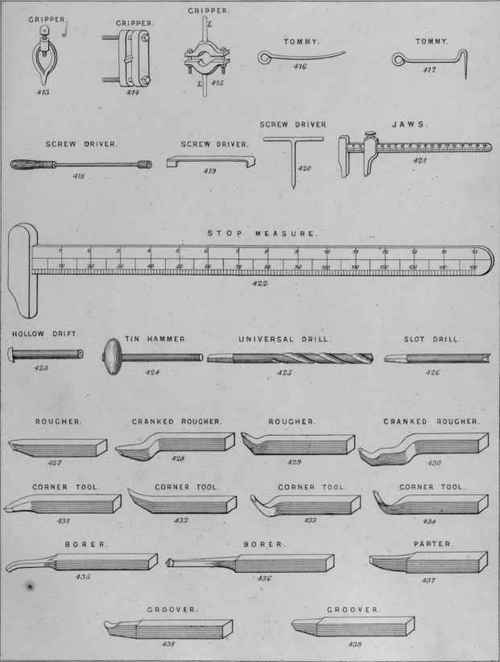 Modes Of Fixing For Planing 39