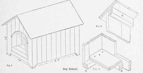 Building A Dog Kennel 690