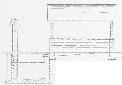 Covered Midden Stead.