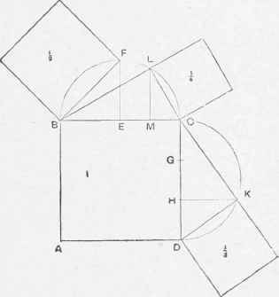 Determining the Sizes of Gauge Boxes for Compo.
