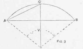 Developing Length of Arc.