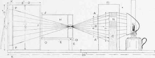Enlarging with Fixed Focus Hand Camera.
