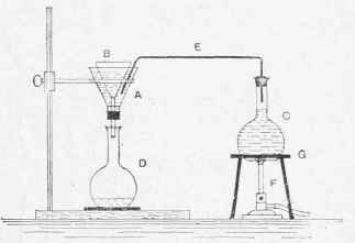 Filtration of Oils by Heat.