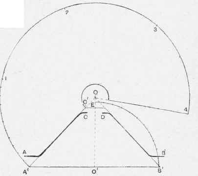 Pattern for Wrought iron Cone.