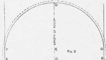 Scoop For A Coal Weighing Machine 962