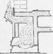 Section of Greenhouse Boiler.
