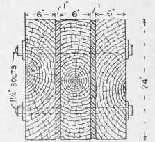 Strength of Flitched Beam.