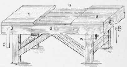 Table for Silvering Plate Glass.