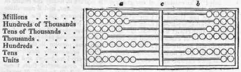 Abacus 4