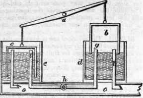 Blowing Machines 189