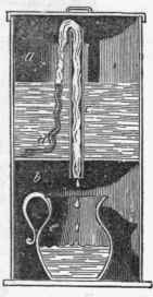 Filtration 453