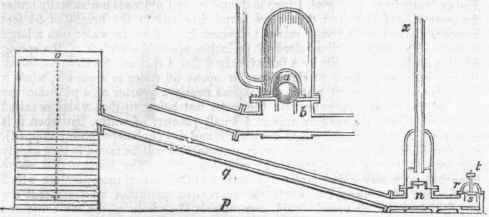 Hydraulic Machines 682