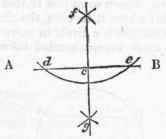 Problem III 584