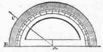 Problem VI 588
