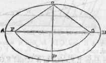 Problem XXIX 611