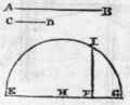 Problem XXVII 609