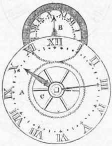 Reference To The Engraving 541