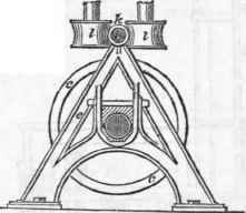 Farrell s Patent Archimedean Railway 429