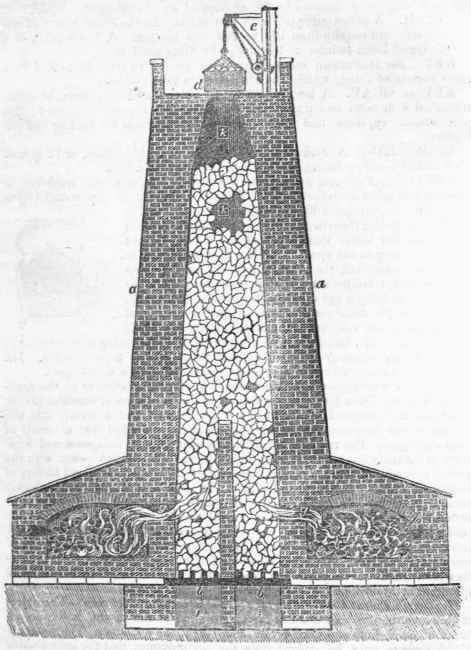 Heathorn s Patent Combination Of A Lime Kiln With 5