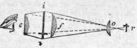 Microscope 87