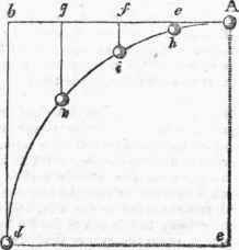 Projectiles 241