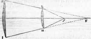Telescope 630