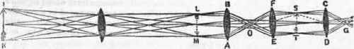 Telescope 631