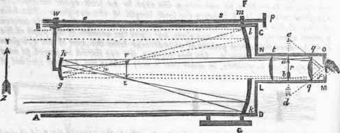 Telescope 633