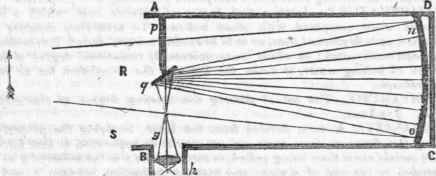 Telescope 634